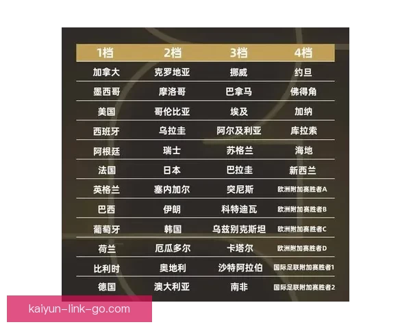 世界杯精彩对决竞猜比分策略与胜率提升全攻略