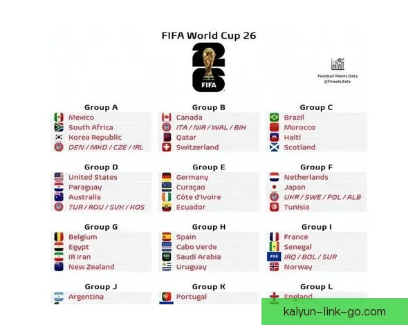 美加墨世界杯竞猜盘口分析及预测 提供全面赛事数据与投注建议